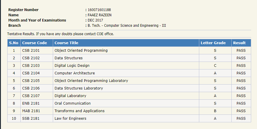 Results screen of BSACIST's old results portal